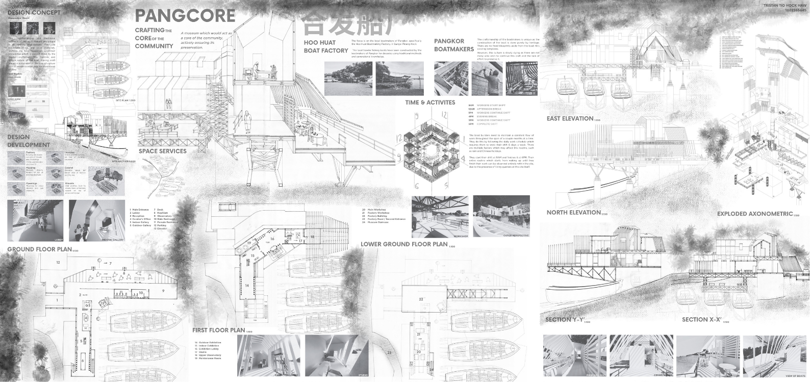 Final Boards